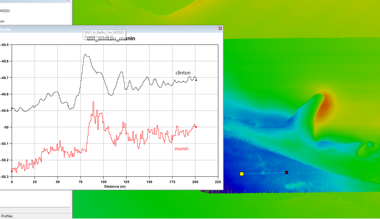 Image shows a CARIS screenshot with a ine across the MBE data and an inset showing line graphs of dept values labeled as munin (AUV, deeper) and clinton (surface vessel data, shallower) with an offset of about 40cm depth. This image is 1 of 2 similar examples