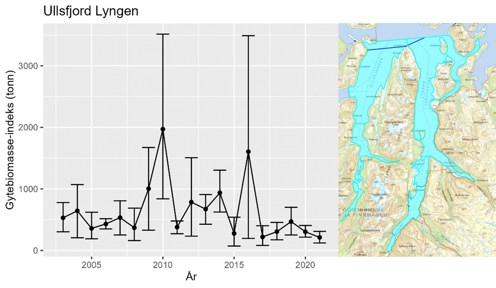 Figur 29 : Bunntrålindeks for gytebiomasse av kysttorsk i stratum Ullsfjord Lyngen fra Havforskningsinstituttets årlige Kysttokt (august-september). Data på modning mangler fra 2022 og indeksen vises derfor bare frem til 2021. Feilstablene viser 5 og 95 %-kvantilene, mens punktestimatene er middelverdi over 500 bootstrap-iterasjoner i estimeringsprosessen. Større usikkerhet er generelt forbundet med større variasjon i torskefangster innenfor stratumet. Kartet til høyre viser området som er inkludert i stratumet.