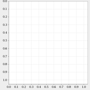 Temperatur graf